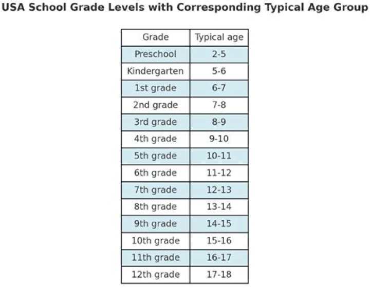 What is the age limit for high school sports in Florida?