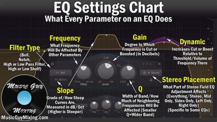What is the best equalizer setting for vocals?