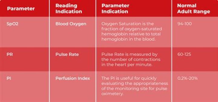 What is the best indicator of perfusion?