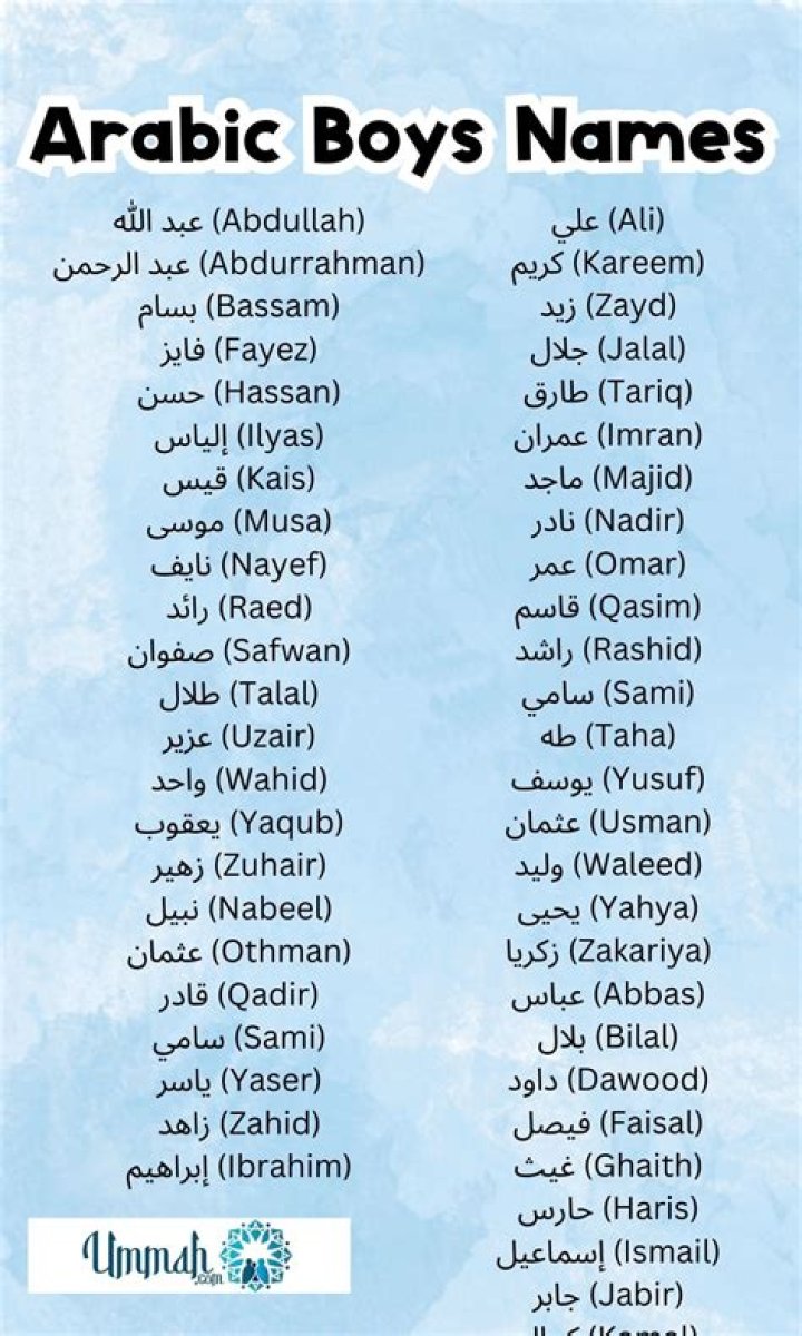 What is the best Islamic names for a boy?