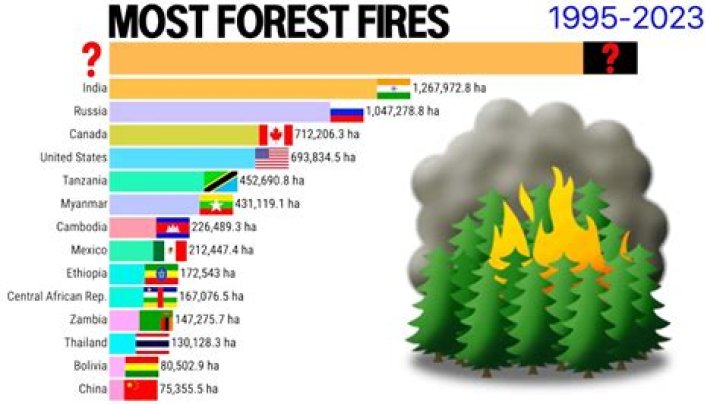 What is the biggest forest fire in Oregon history?