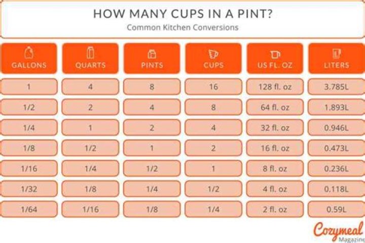 What is the capacity in pints?