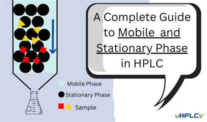 What is the composition of gradient mobile phase used in HPLC?