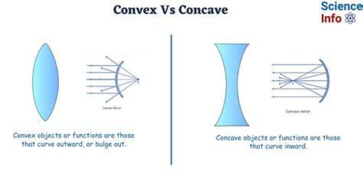 What is the difference between a concave and convex Bagua mirror?