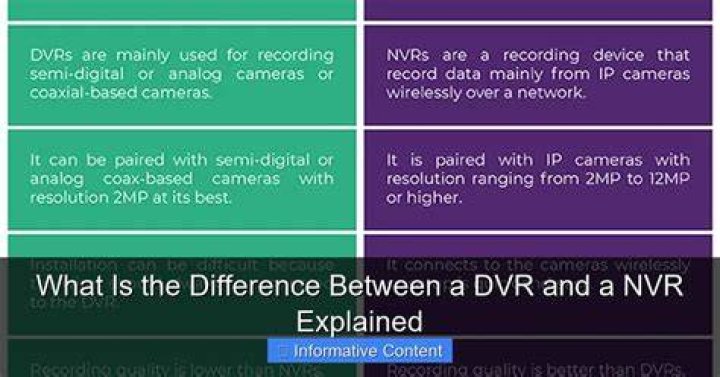 What is the difference between a DVR and a NVR?