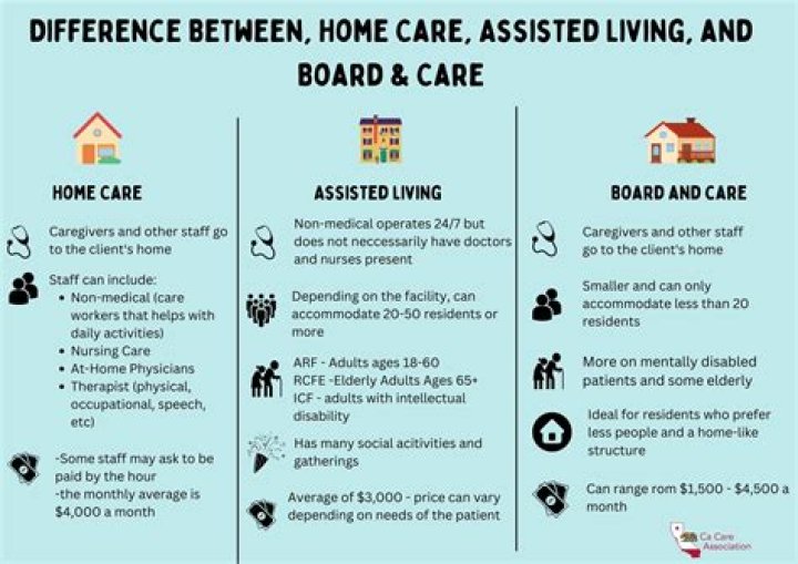 What is the difference between ARF and RCFE?