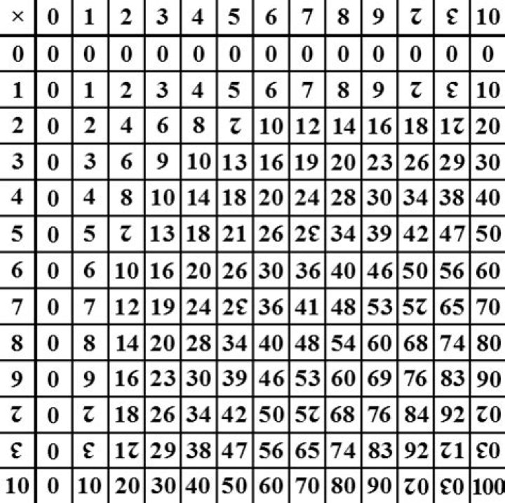 What is the dozenal number system?