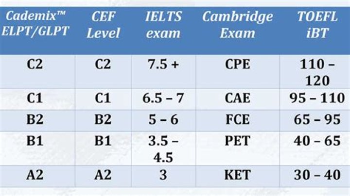 What is the equivalent of fromage blanc?