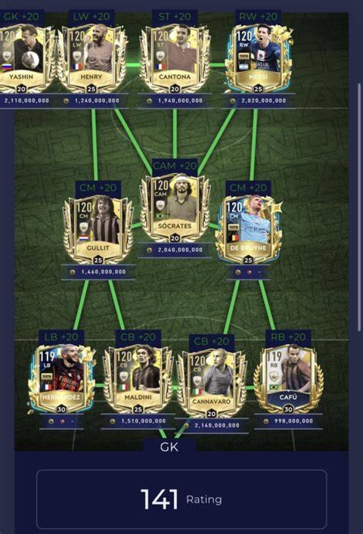 What is the highest rated squad on FIFA 21?