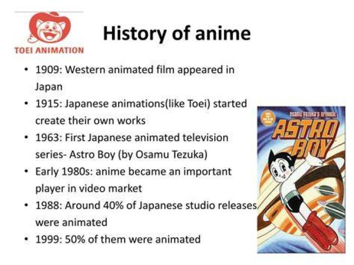 What is the history of anime in Japan?
