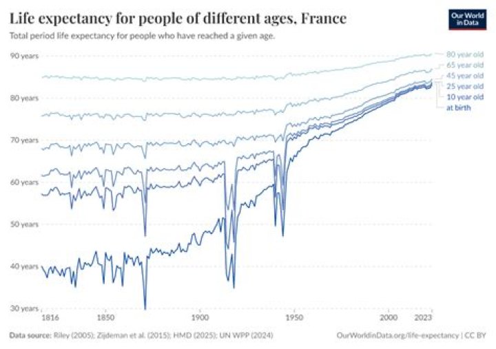 What is the life expectancy for a person with achondroplasia?