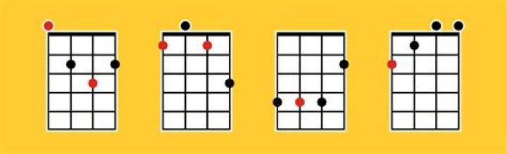What is the lowest sounding guitar chord?