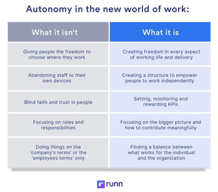 What is the meaning of Autonomies?