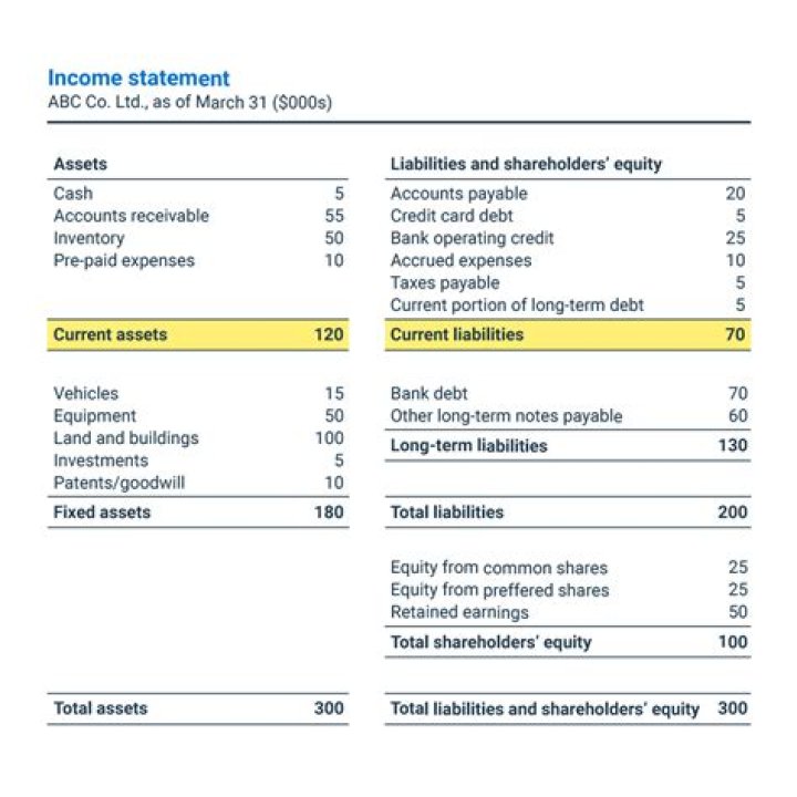 What is the most common type of working capital?