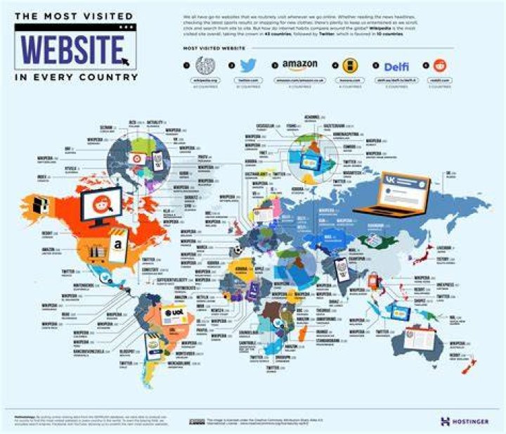 What is the most visited site in Germany?