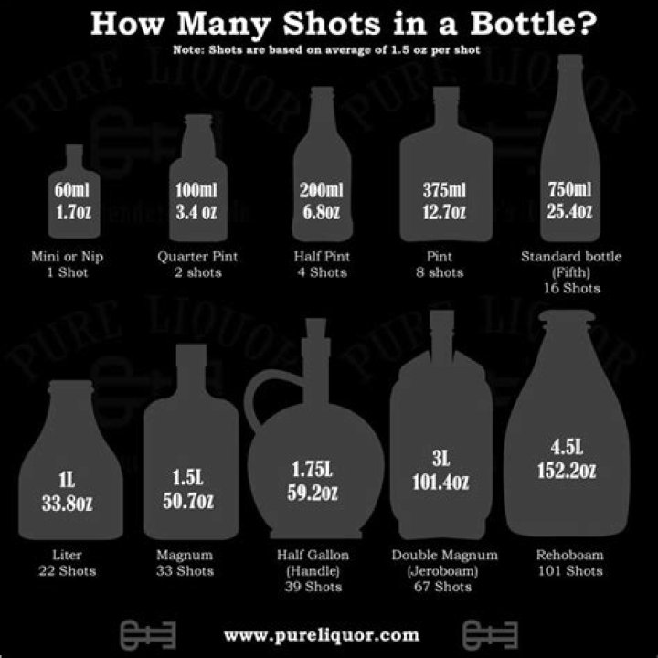 What is the per serving size of a shot of liquor?