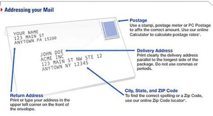 What is the postal address of ICAI?
