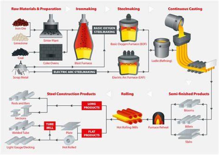 What is the process of making a steel pan?
