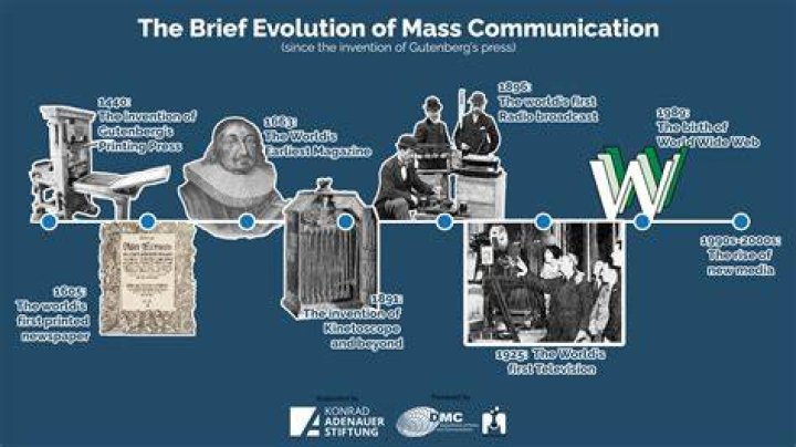 What is the role of Mass communication in society?