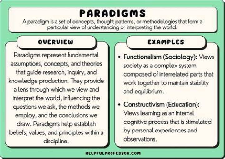 What is the scientific definition of paradigm?