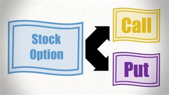What is the settlement time for options?
