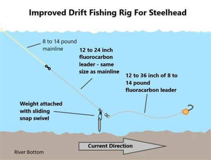 What is the size of Rigs of Rods?