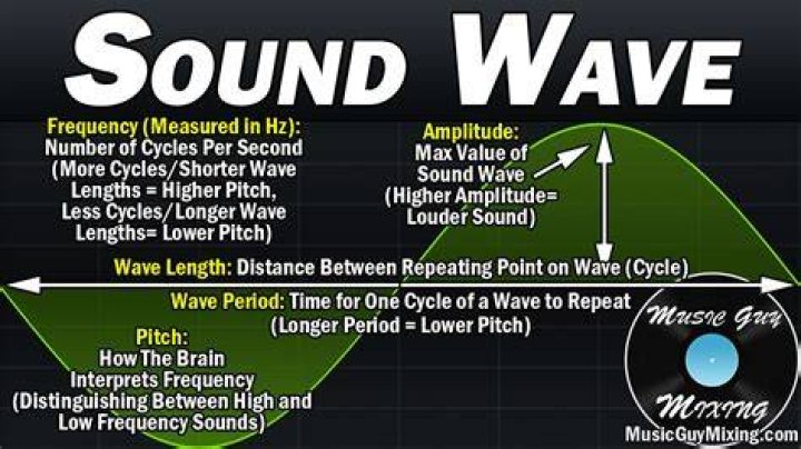 What is the sound of a busy tone?