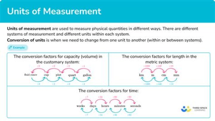 What is the unit of measure called?