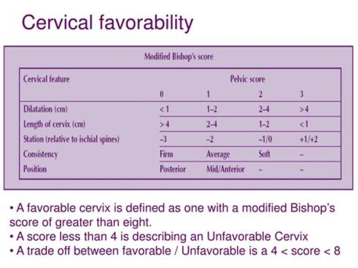 What is unfavorable cervix for induction?