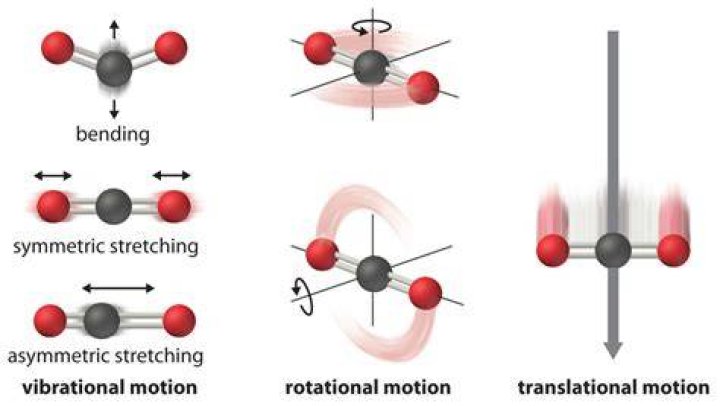 What is vibrational spectra of diatomic molecules?