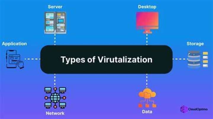 What is virtualization in SQL?