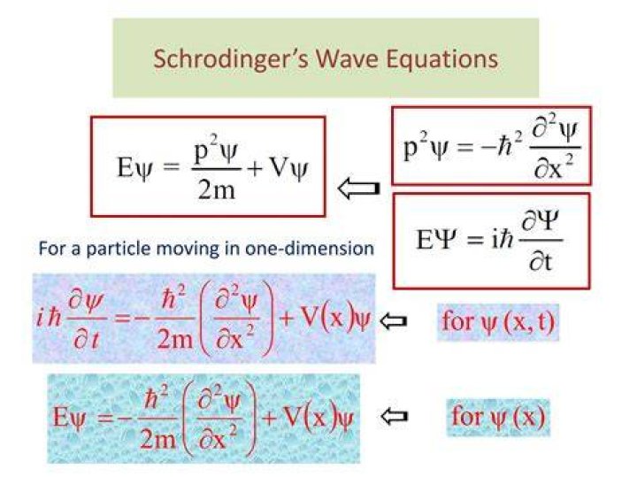 What is WKB in Schrodinger wave equation?