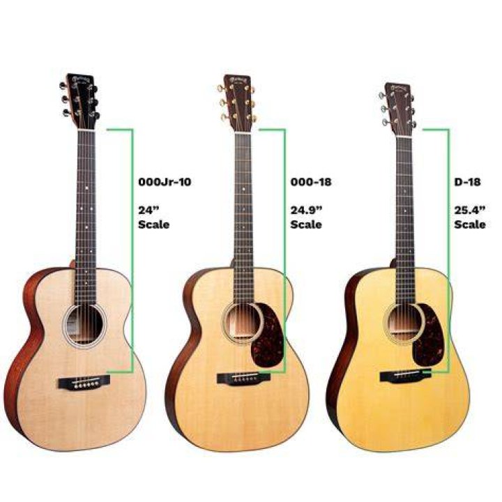 What should my scale length be?