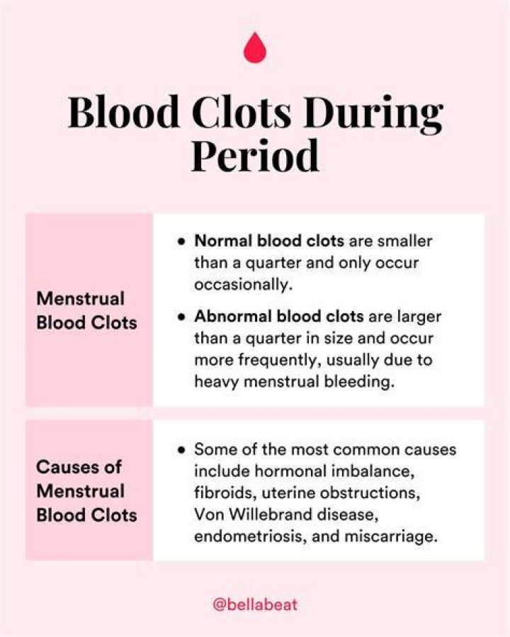 What should period blood clots look like?