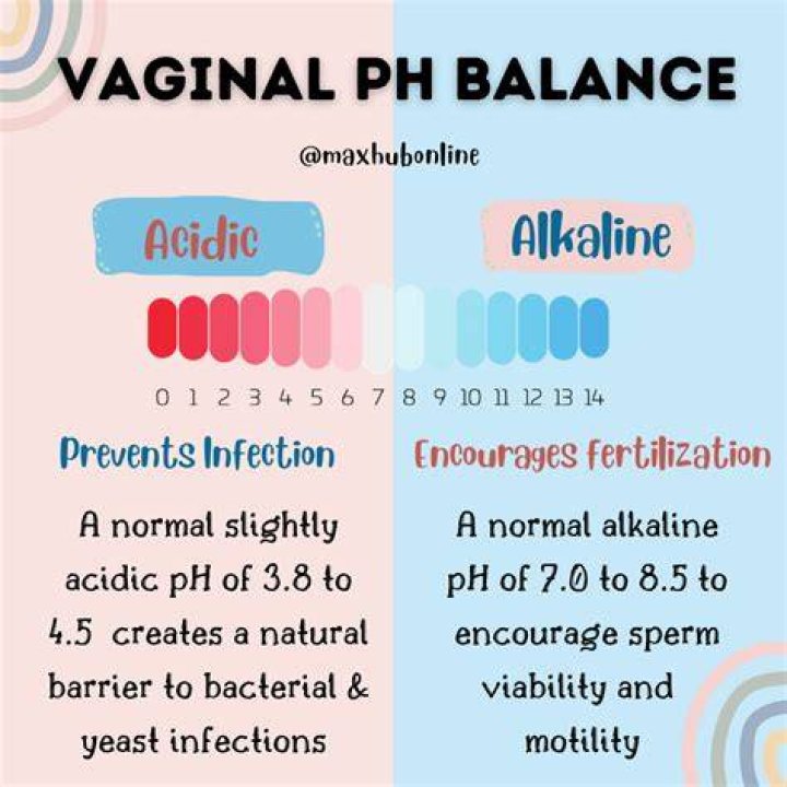 What should your pH level be when pregnant?