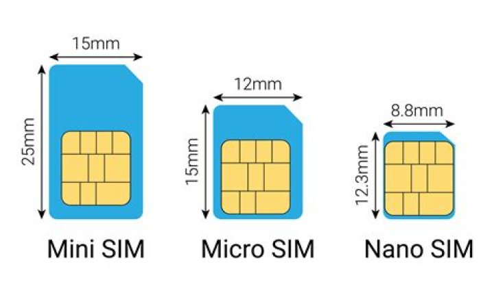 What size SIM does Motorola use?