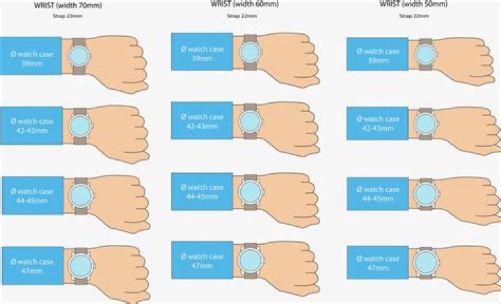 What size watch should I get for my wrist?