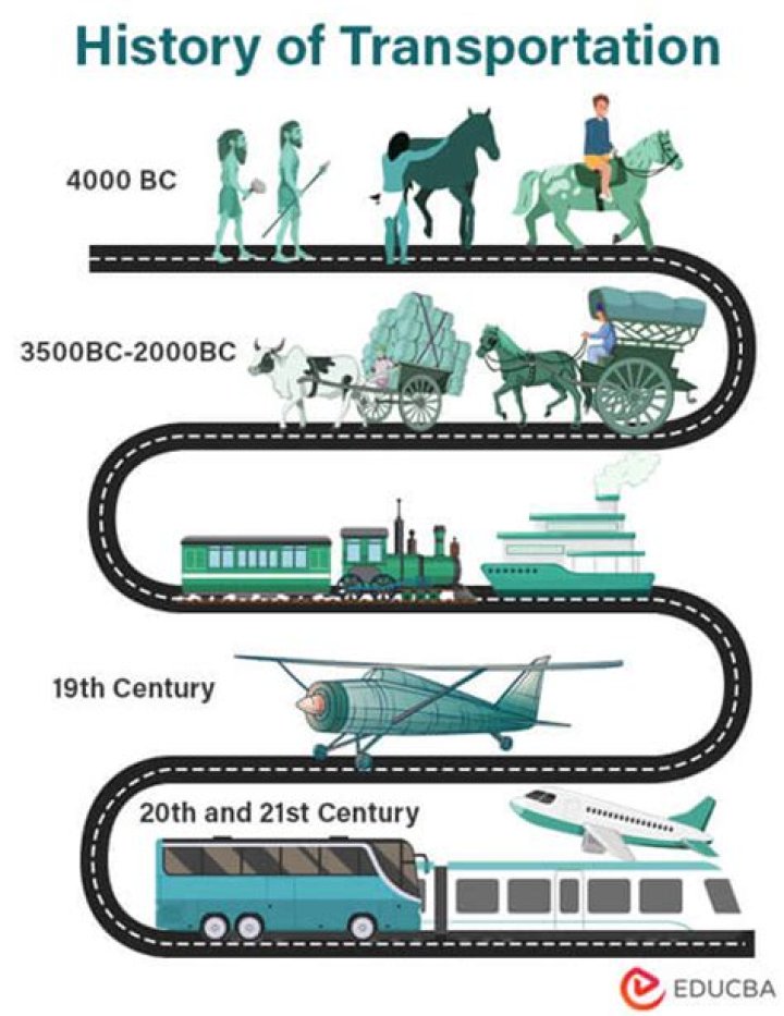 What transport did the Tudors use?