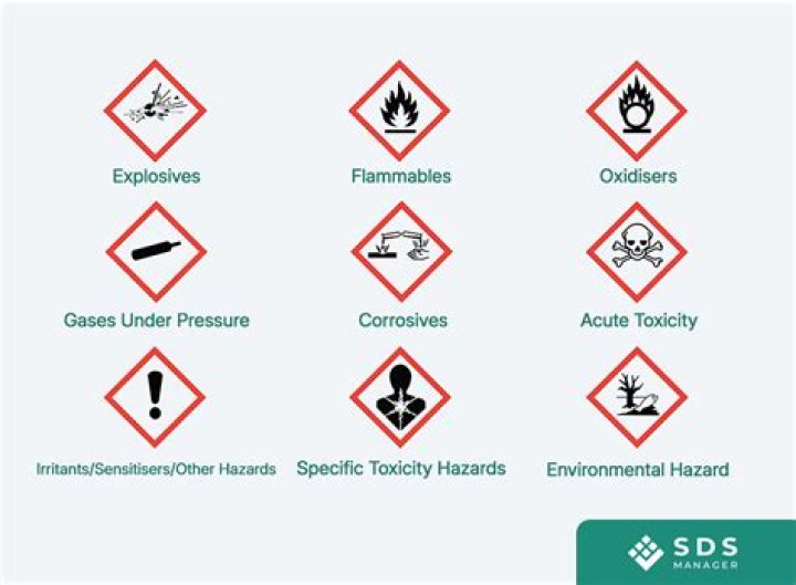 What type of hazard are exhaust fumes?