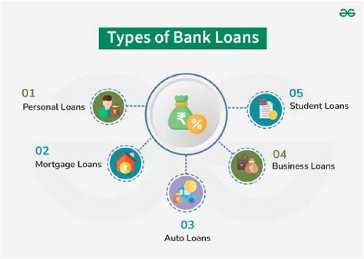 What types of loans are exempt from ATR rule?