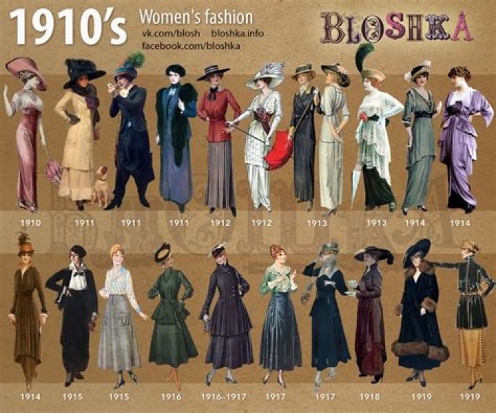 What was the fashion between 1910 and 1920?
