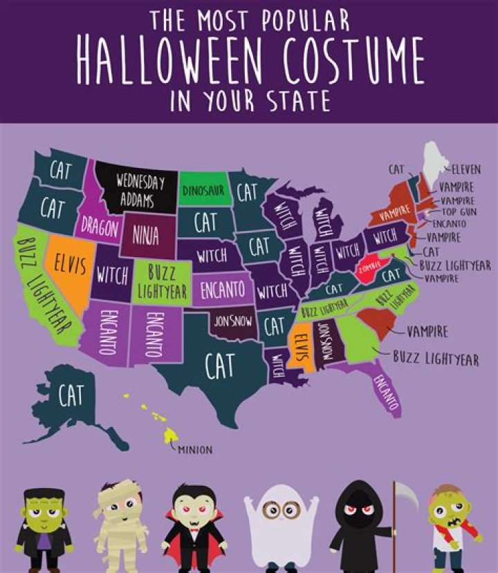 What was the most popular Halloween costume in 2015?