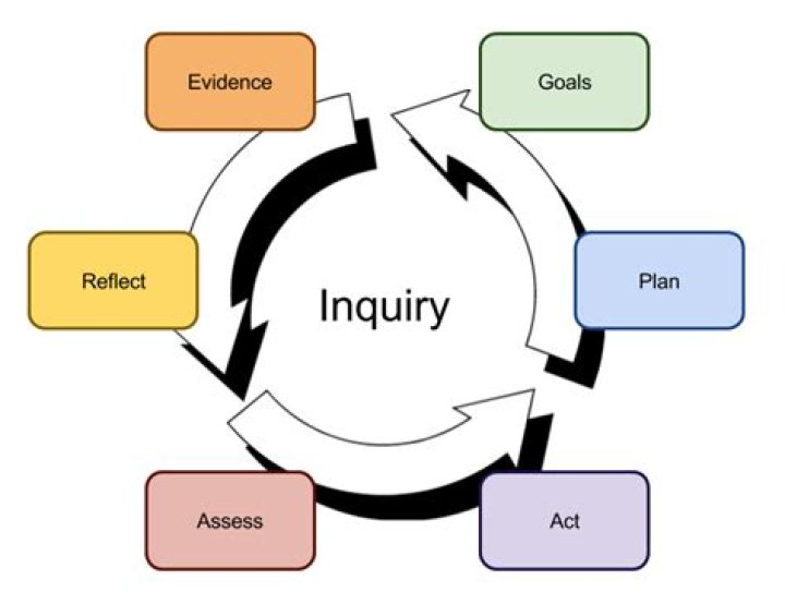 Whats Inquires mean?