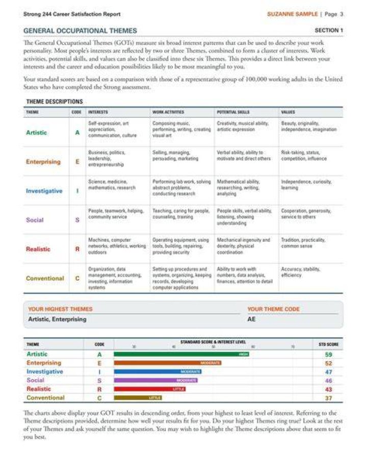 Where can I take the Strong Interest Inventory assessment?