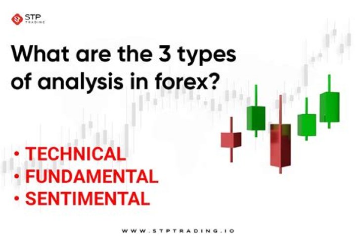 Which analysis is best for forex trading?
