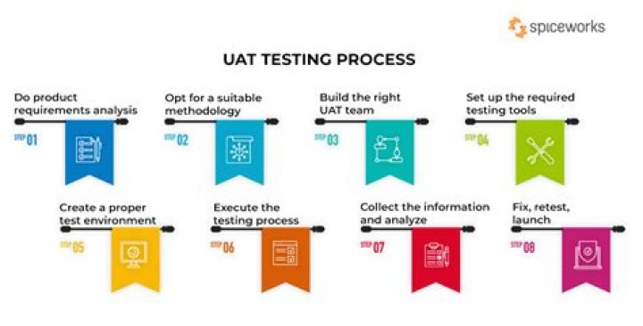 Which company is best for testing?