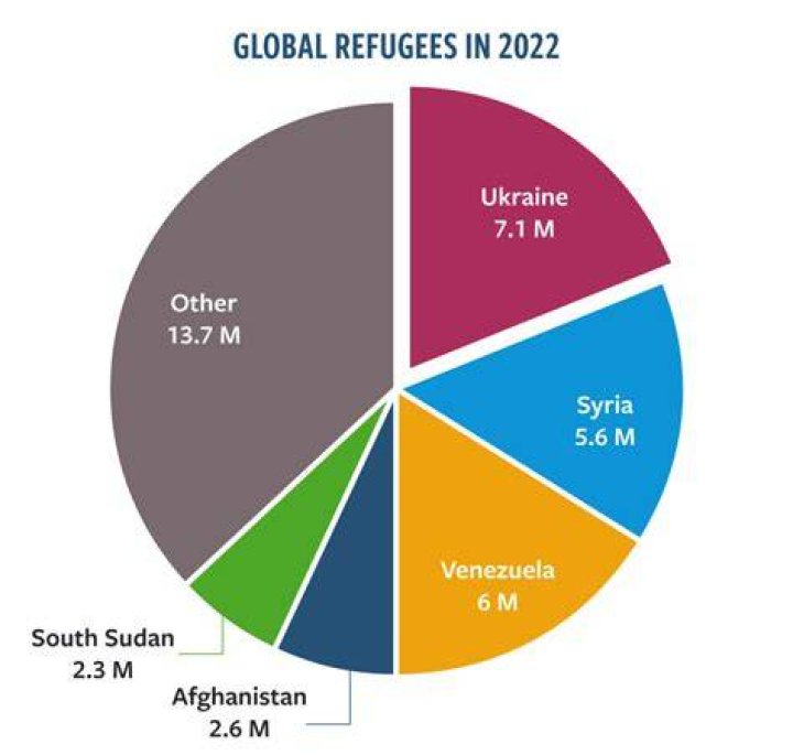 Which countries accept refugees for resettlement?