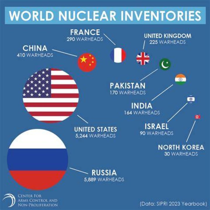 Which country has a nuclear Free Treaty?