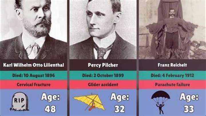 Which inventor was killed by his own invention?