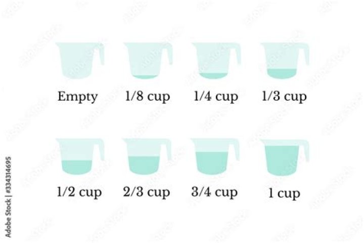 Which is bigger 1 cup or 1 oz?